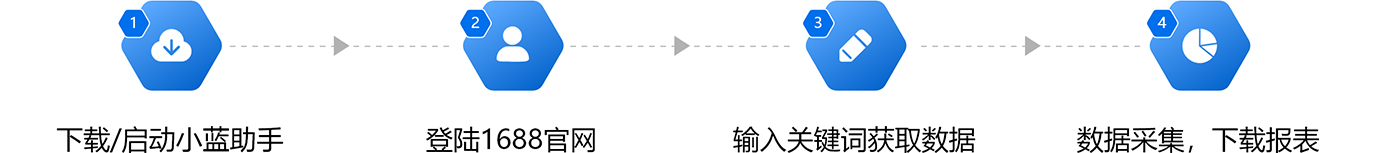 正版全年资料免费大全